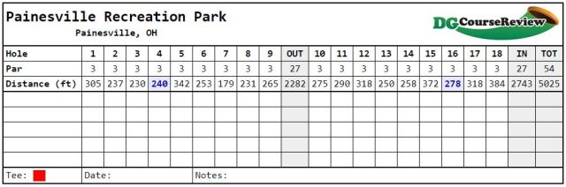 Painesville Recreation Park Score Card